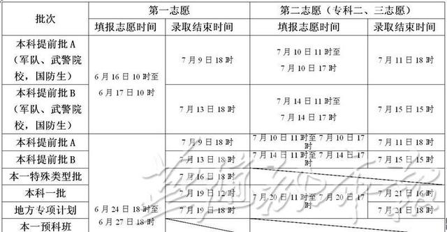 2015年河北省高考填报志愿和录取时间确定(表)