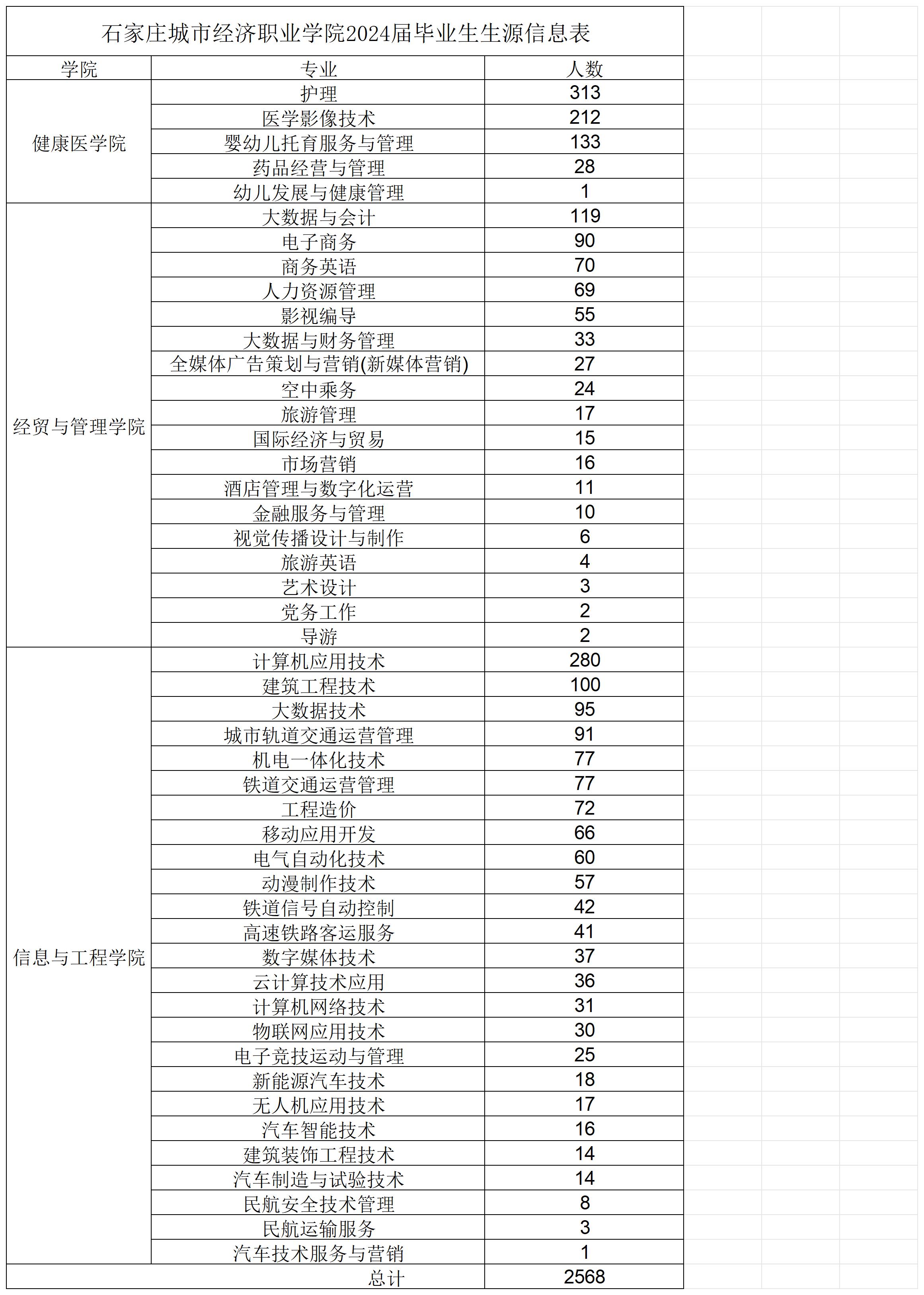 新普京澳门娱乐场网站11662024届毕业生生源信息表(1)(2)_Sheet1.jpg